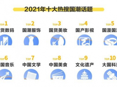 国货持续出圈,文化自信是“野性消费”背后的力量