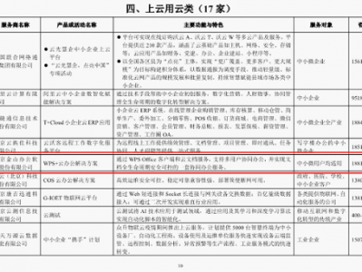 金山办公“WPS+云办公解决方案”入选工信部推荐目录