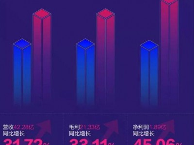 上半年营收不俗 科大讯飞“AI+办公”产品族业已形成